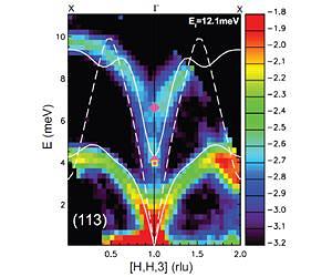 Neutron analysis explains dynamics behind best thermoelectric materials