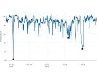 Numenta demonstrates machine intelligence algorithm for real-time anomaly detection