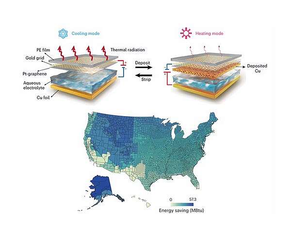Temperature-sensing building material changes color to save energy