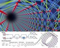 Blanket of light may give better quantum computers