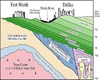 A pivotal shift in Texas shale