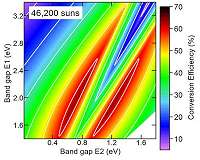 Solar cell design with over 50 percent energy-conversion efficiency