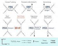 Scientists discover how to turn light into matter after 80-year quest