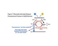 Triple external quantum efficiencies - a new material TADF was developed