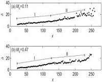 On quantification of the growth of compressible mixing layer