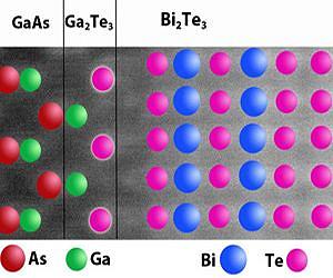 Researchers Solve Riddle of What Has Been Holding Two Unlikely Materials Together