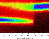 How defects appear and disappear in CIGSe solar cells