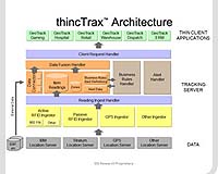 thincSoft Announces Expanded Integration With Oracle Technology And Applications