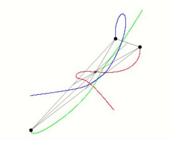 Islands of regularity emerge in the complex three-body problem