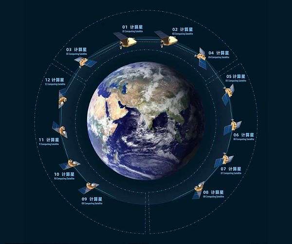 China tests AI satellite swarm for space-based computing