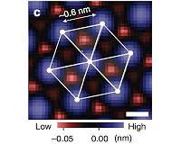Scanning the surface of lithium titanate
