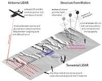 New, Inexpensive Method for Understanding Earthquake Topography