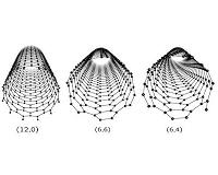 Nanotubes' 'stuffing' as is