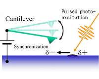 High-speed surveillance in solar cells catches recombination red-handed