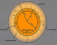 The Mysterious Radio Waves Of Titan
