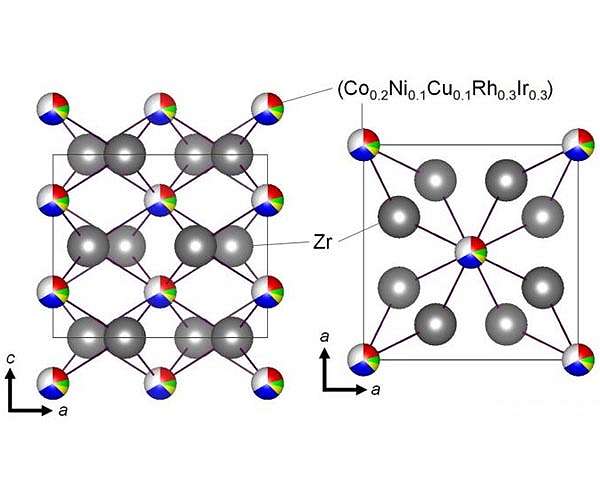 Transition metal 'cocktail' helps make brand new superconductors