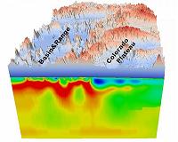 Using a method from Wall Street to track slow slipping of Earth's crust