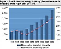 Clean Energy Investment Not On Track To Avoid Climate Change