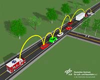 Communication From Car To Car - DLR Brings Mobile Communications Network Into Operation