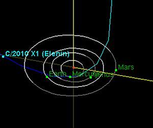 Comet Elenin Poses No Threat to Earth