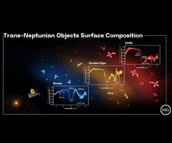 Webb offers best glimpse ever into the icy planetesimals of the early solar system