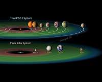 Surprising number of exoplanets could host life
