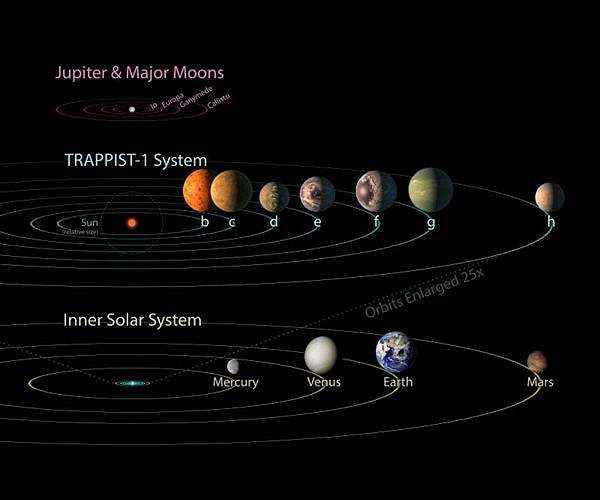 NASA Webb probes atmosphere scenarios for TRAPPIST-1 e