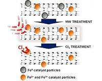 Microwaved nanotubes come up clean