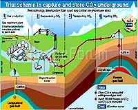Morphic Awarded Patent On Method For CO2 Capture And Liquid Fuel Production