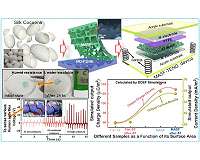 Surrey reveals its implantable biosensor that operates without batteries