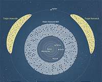 NASA's Webb will study the 'building blocks' of our solar system