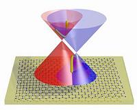 Layered graphene sandwich for next generation electronics