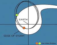 NASA spacecraft investigate clues in radiation belts