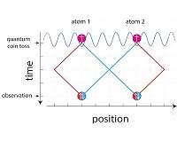 'Find the Lady' in the quantum world
