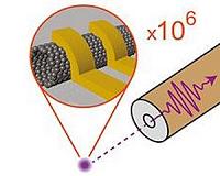 An efficient method of signal transmission from nanocomponents