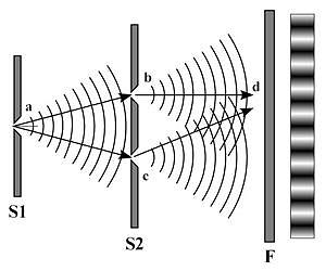 Measuring certainty in quantum physics world