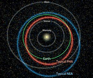 NASA Survey Counts Potentially Hazardous Asteroids