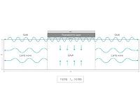 Diamond-based resonators might become highly sensitive detectors