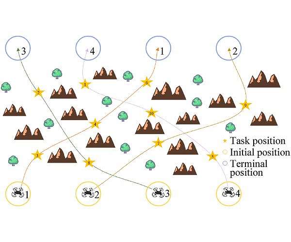 Energy learning algorithm boosts complex UAV swarm tasking