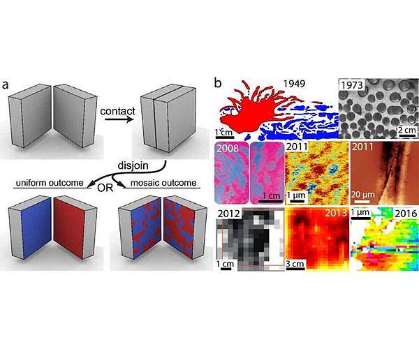 80-year-old mystery in static electricity finally solved