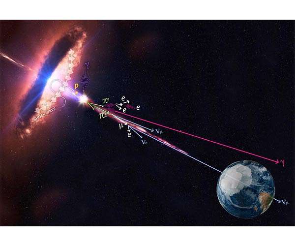 Search for sterile neutrinos: It's all about a bend in the curve