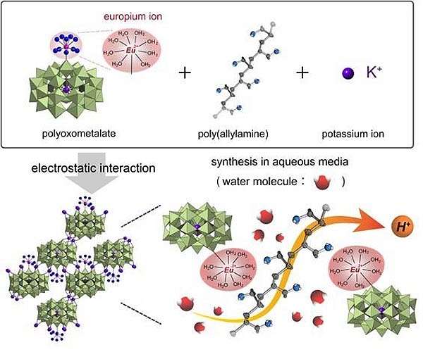 Hybrid material moves next-generation transport fuel cells closer