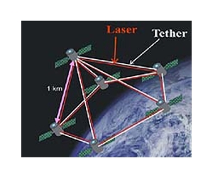 End of Our Tether