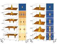 Ultracold atoms could provide 2D window to exotic 1D physics