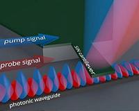 MIPT physicists develop ultrasensitive nanomechanical biosensor