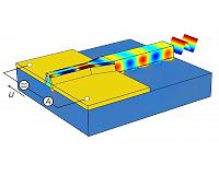 Ultracompact photodetector