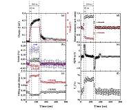 High-speed switching for ultrafast electromechanical switches and sensors