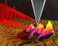 An ultrafast microscope for the quantum world
