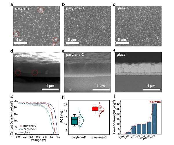 Ultralight flexible perovskite solar cells