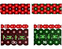 Generation and manipulation of spin currents for advanced electronic devices